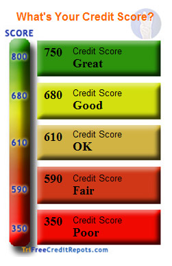 Good Credit Score